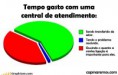 /album/ilustra%c3%a7%c3%b5es/tempo-gasto-com-uma-central-de-atendimento-jpg/